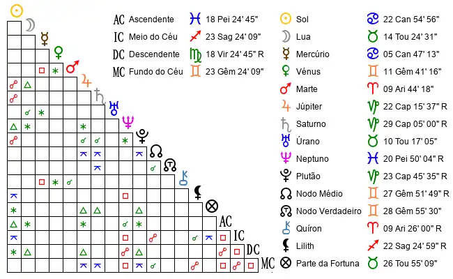 Aspectos do Mapa astral de Ali*** no dia 14-07-2020 às 23:30:00, em Faro, Portugal (37.0564300, -7.9277400)
