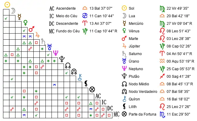 Aspectos do Mapa astral de Ale*** no dia 15-09-1996 às 06:45, em Maranguape, Brasil (-3.9958100, -38.7296900)