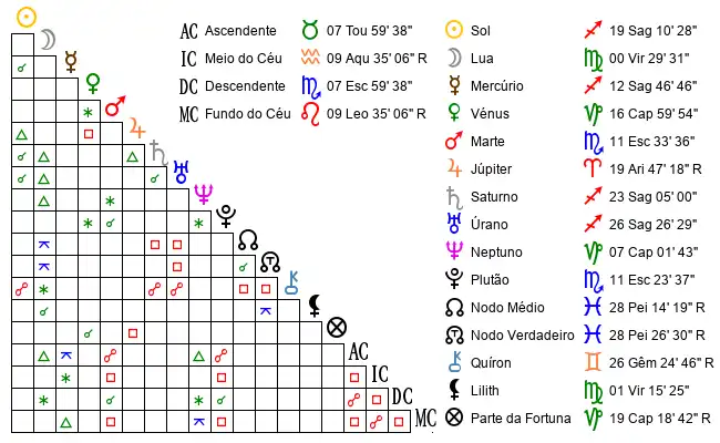 Aspectos do Mapa astral de Luc*** no dia 11-12-1987 às 16:30, em Sao Sebastiao, Brasil (-23.8084600, -45.4108100)