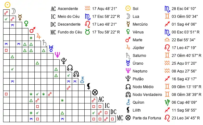 Aspectos do Mapa astral de mar*** no dia 20-11-2002 às 12:00, em Montes Claros, Brasil (-16.5878900, -43.8999500)