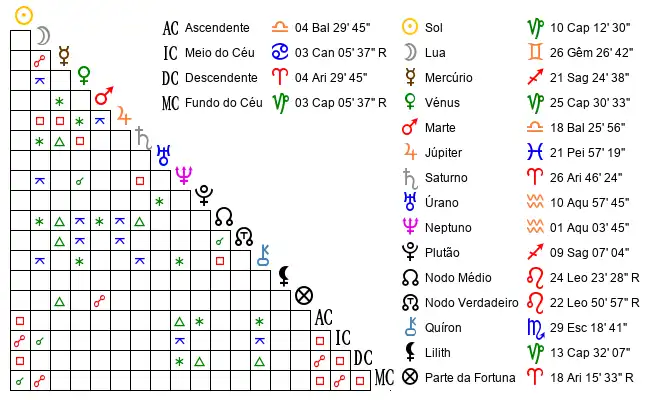Aspectos do Mapa astral de Kar*** no dia 01-01-1999 às 00:25, em Rio de Janeiro, Brasil (-22.9064200, -43.1822300)