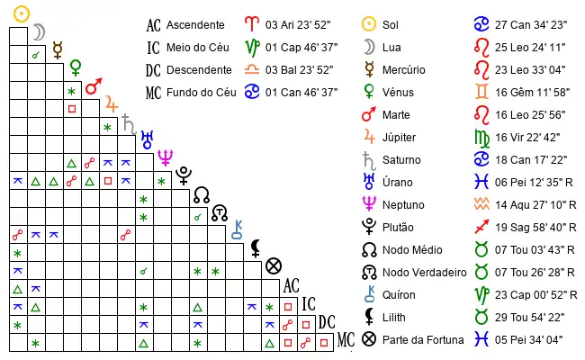 Aspectos do Mapa astral de InÃ*** no dia 19-07-2004 às 23:50:00, em Porto, Portugal (41.1555600, -8.6267200)